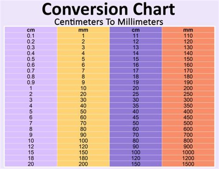 11.9 Millimeters To Inches Converter
