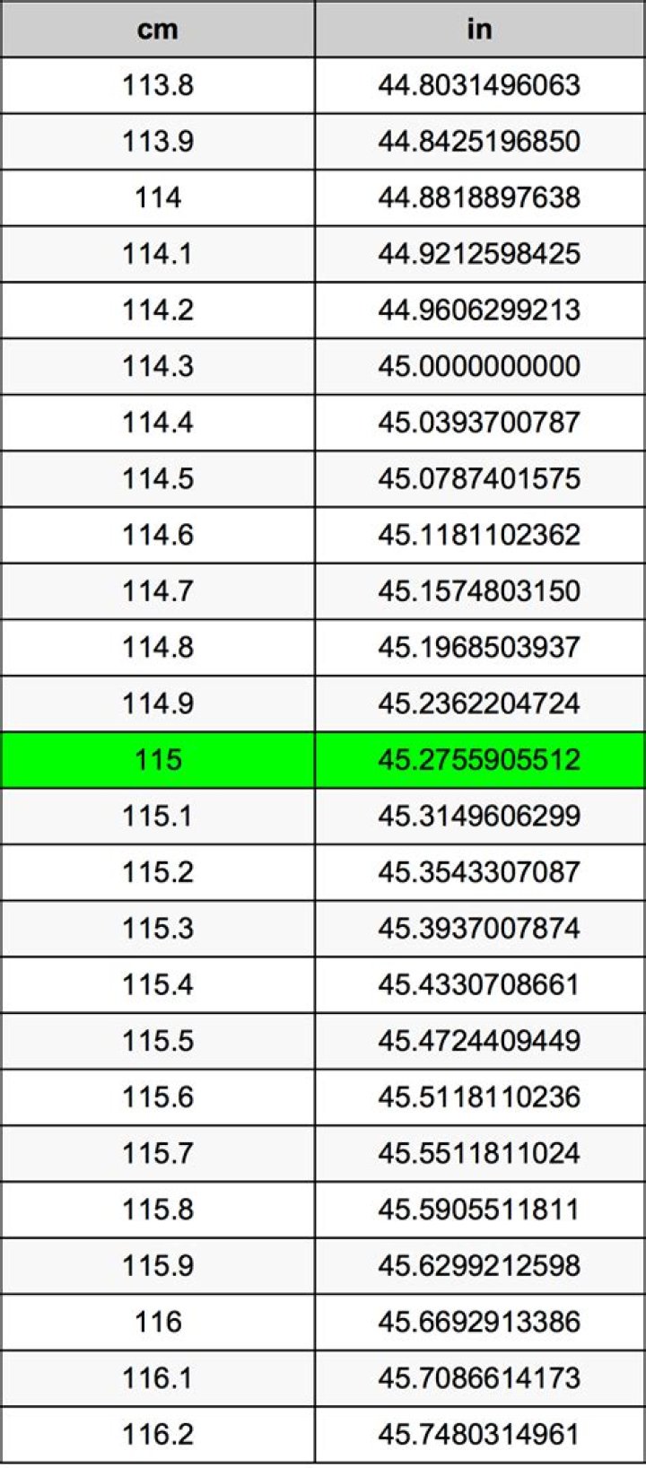 115 Centimeters To Inches Converter