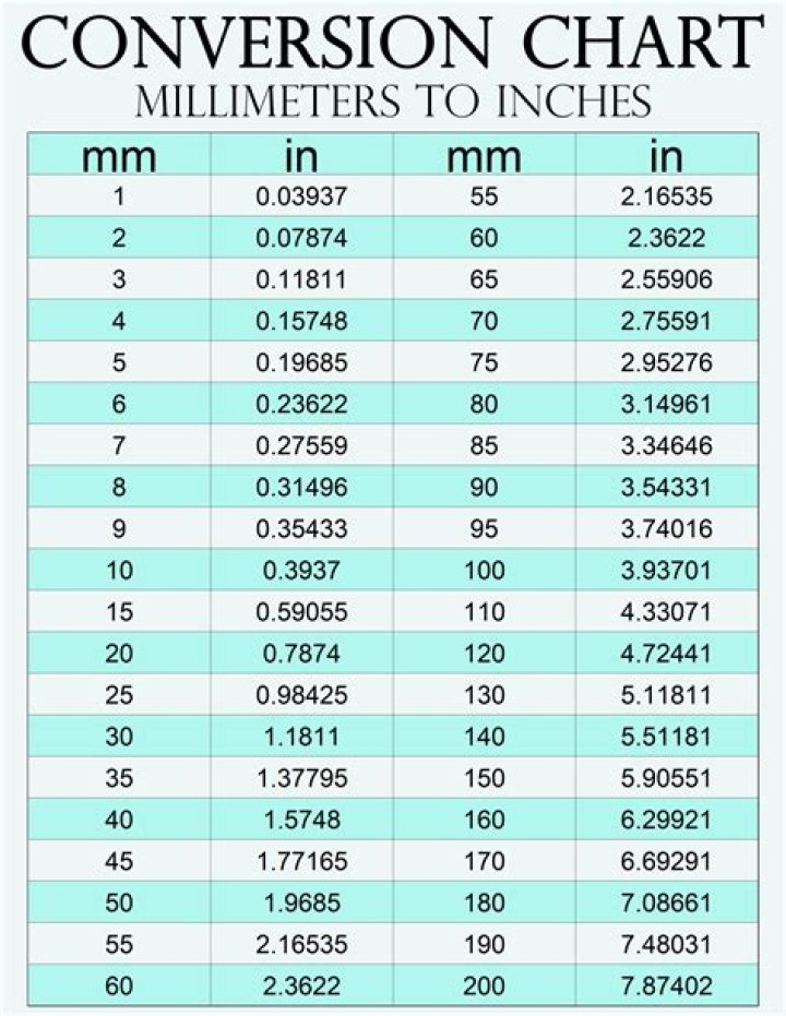 18.3 Millimeters To Inches Converter