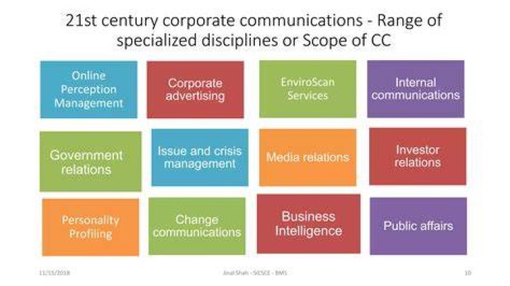A Decade Of Military Communication And Public Relations