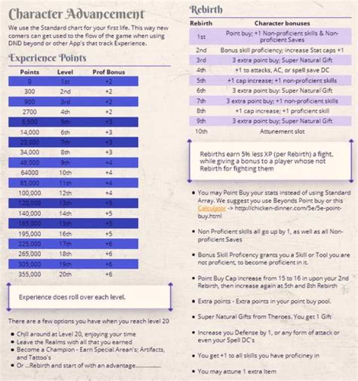 A Guide To Character Advancement Ability Levels