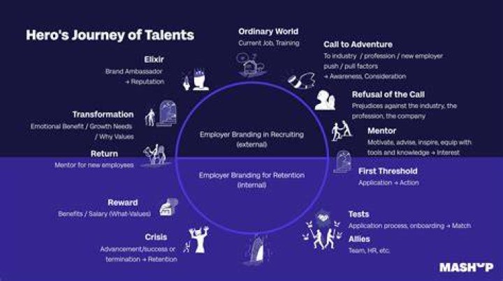 A Journey Into Legacy And Talent