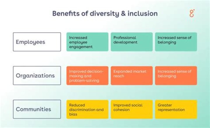 A Journey Of Diversity, Success, And Impact