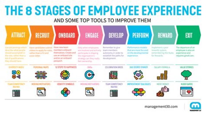 A Journey Of Experience, Influence, And Success