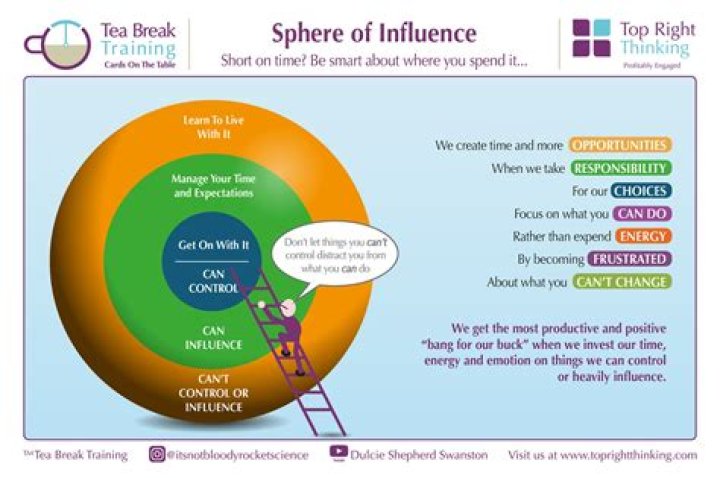 A Journey Of Influence And Shared Values