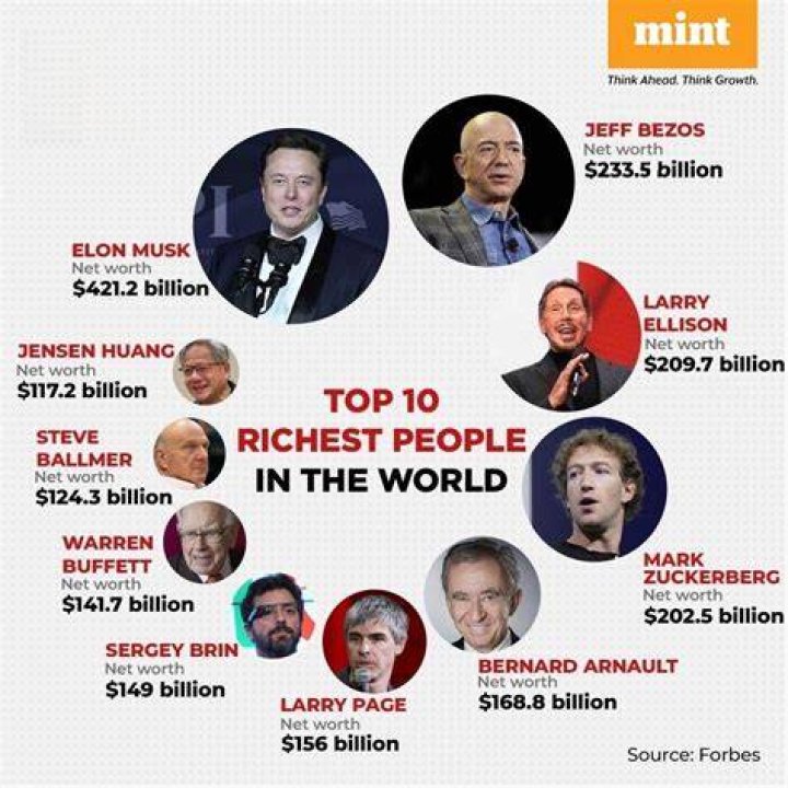 A Journey of Net Worth and Age