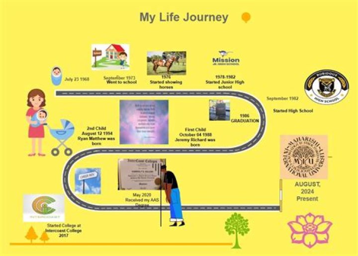 A Journey Of Pride, Identity, And Inspiration