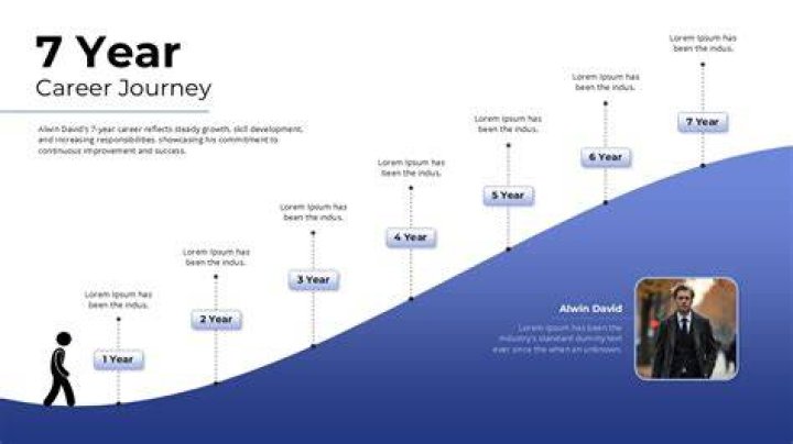 A Journey Of Skill, Success, And Philanthropy