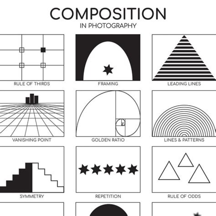 Composition - JamBlog