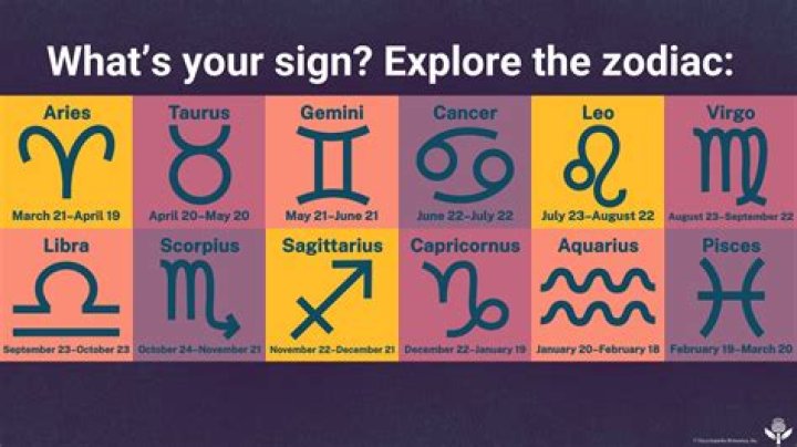 Discover The Zodiac Signs Of January