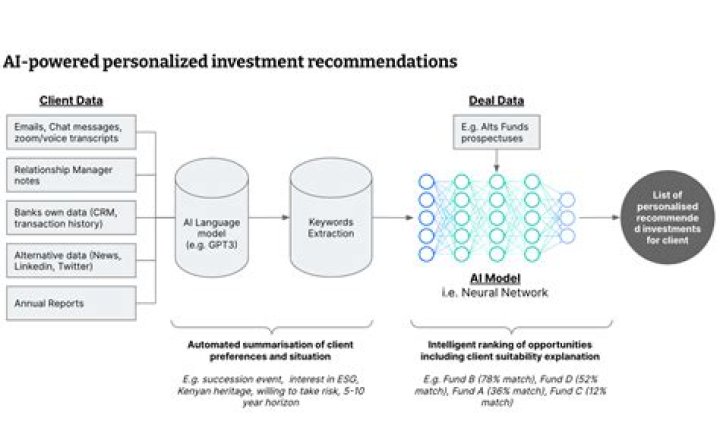 EPA's Science Advisory Board: Unlocking Environmental Insights