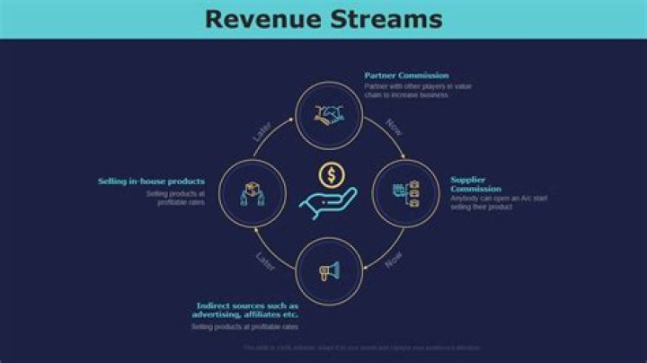 Exclusive Content, Community, And Revenue Streams