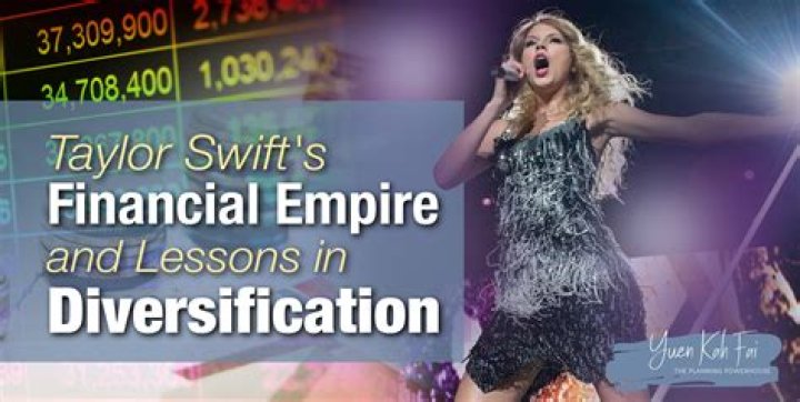 Exploring A Model's Financial Empire