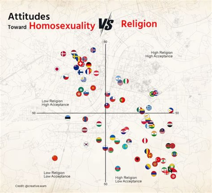 Facts about Them & Their Acceptance of Their Daughter's Sexuality ·
