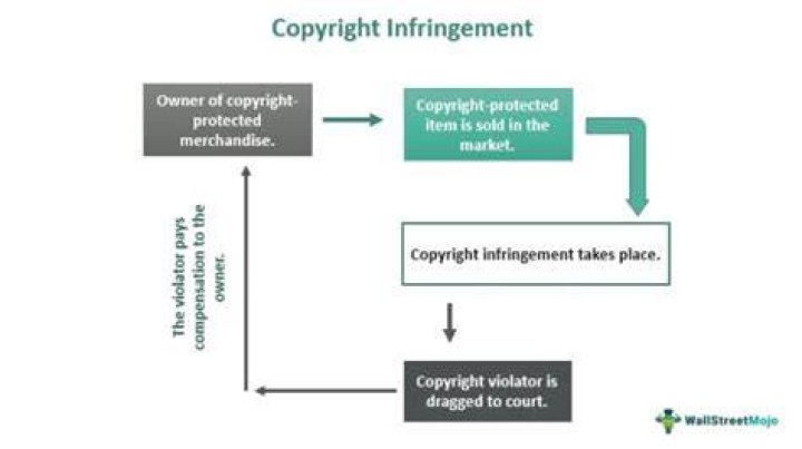 Free Access Or Copyright Infringement?