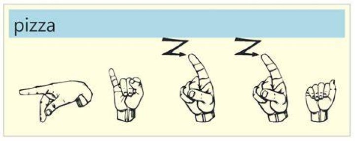 Good Pizza Great Pizza Sign Language