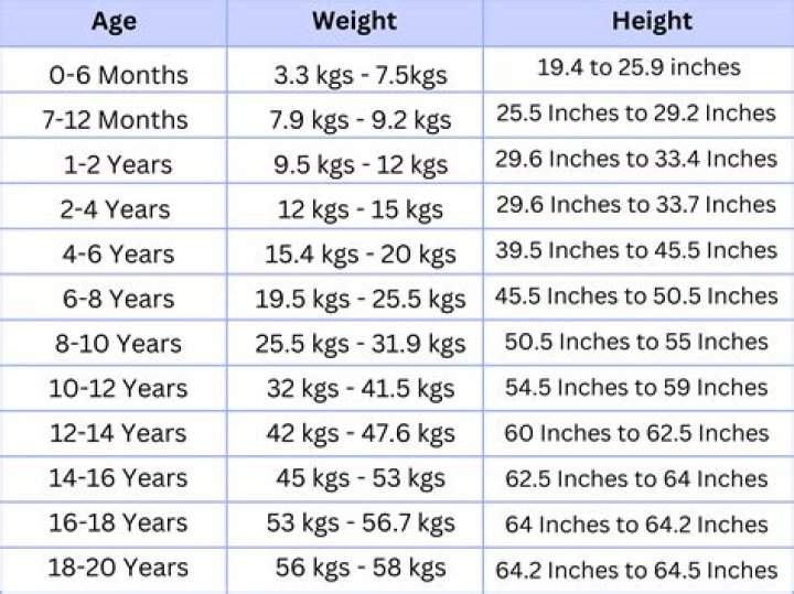 Height, Weight, Age, And Family