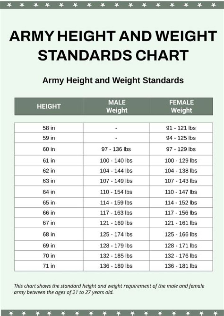 Height, Weight, Age, Biography, And Affairs