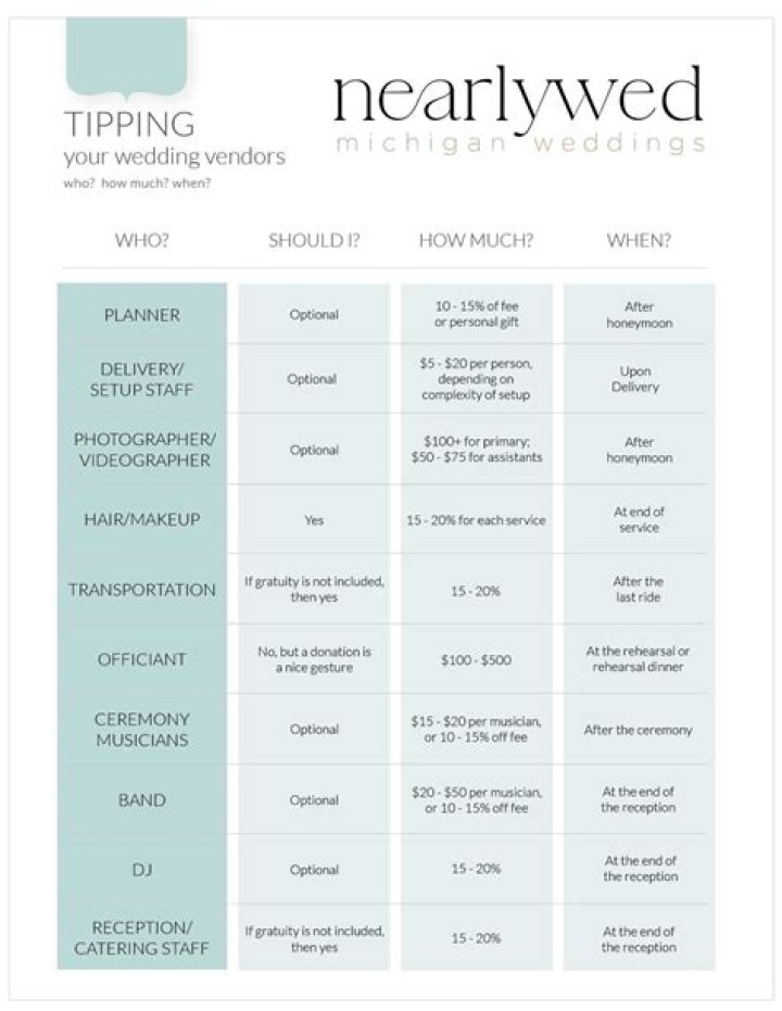 How Much to Tip Masseuse Tipping Guide 2024 ·