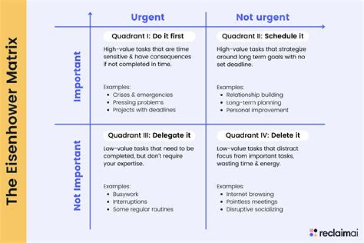 How To Meet The Urgent Need For A Car