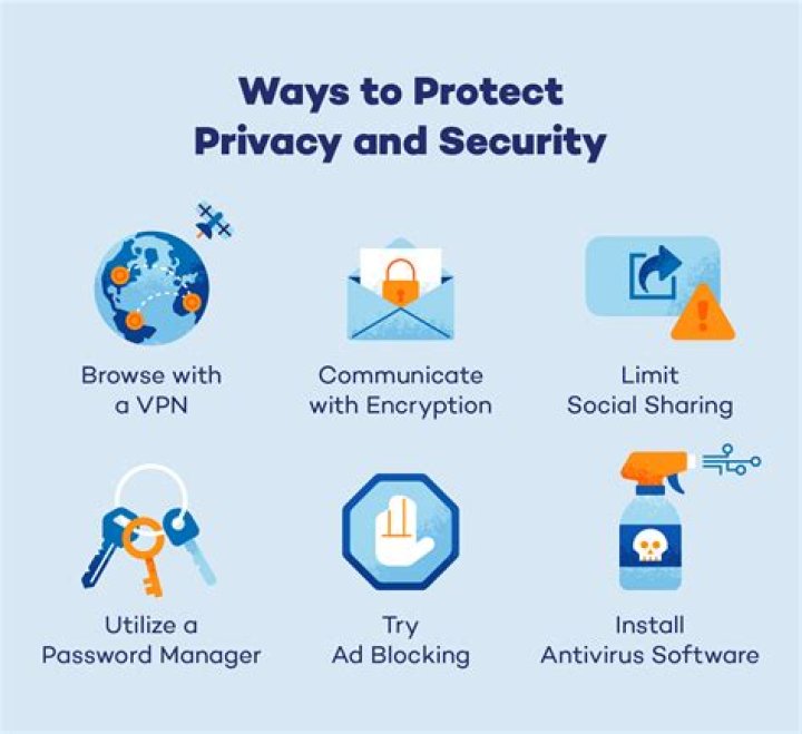 How To Protect Your Privacy After The Bambi Sage OnlyFans Leaks: A