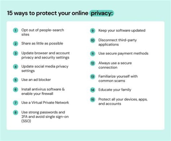 How To Protect Your Privacy From 
