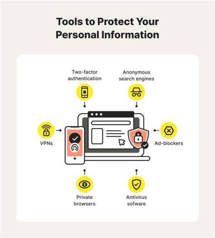 How To Protect Yourself From Cplaya2 Only Fans Leaks
