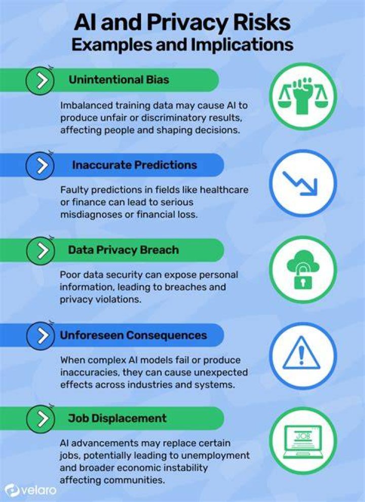 Impact, Legal Issues, And Privacy Concerns