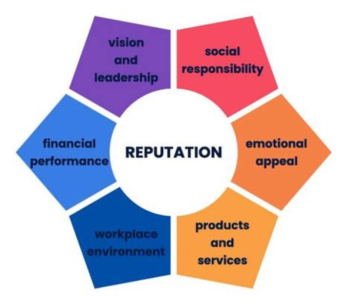 Impact On Career And Reputation