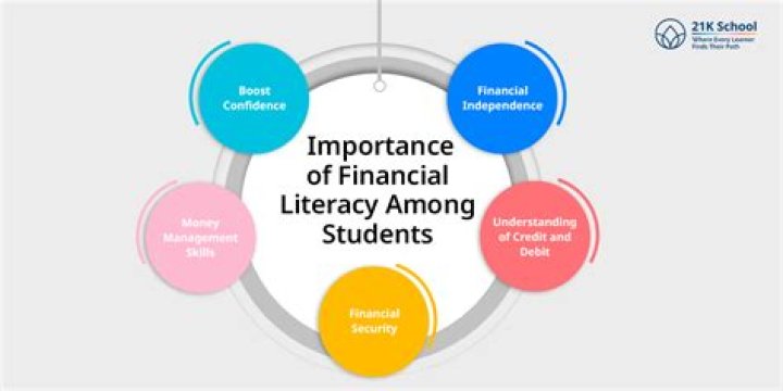 Inspiring Financial Literacy And Leadership Among Young