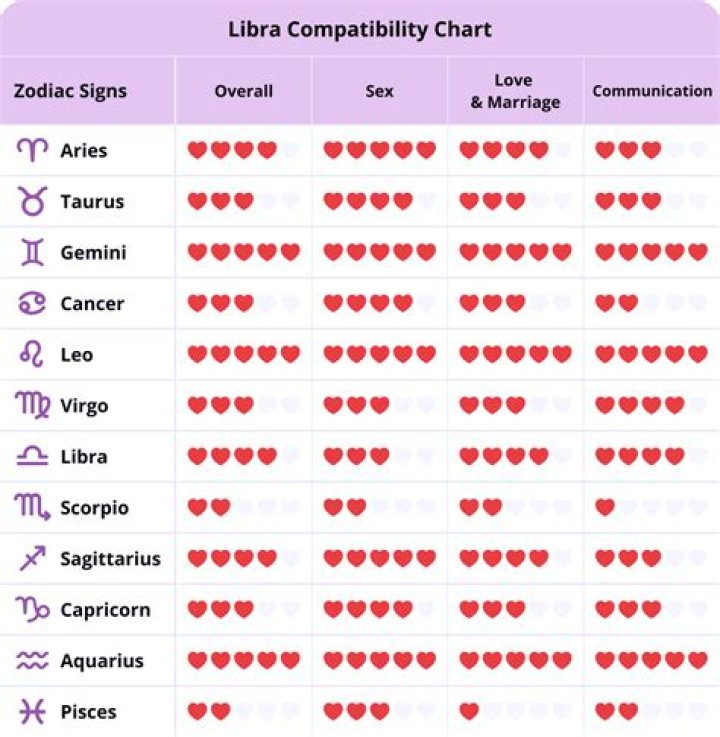 Libra and Sagittarius Compatibility Are Sagittarius and Libra Compatible? [Updated 2023] ·