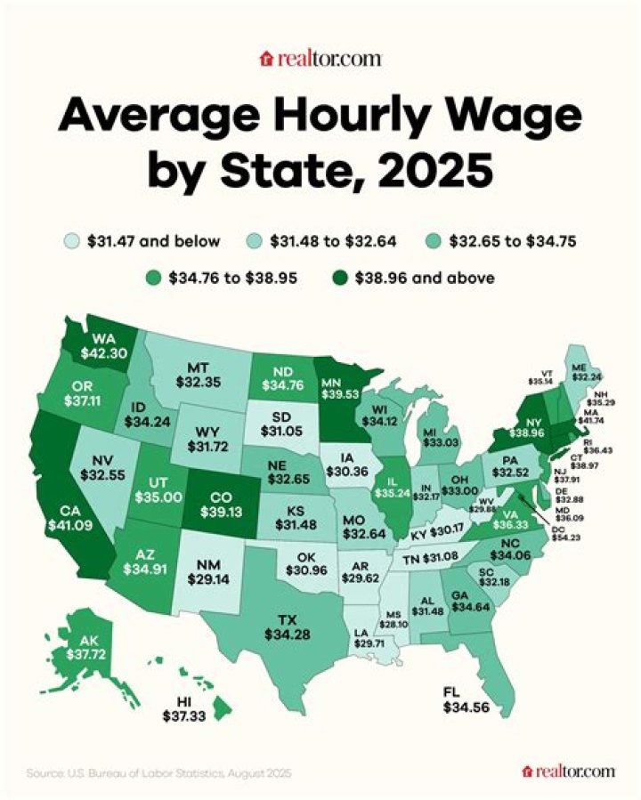 Salaries of SC State Employees Earnings and Hourly Wages ·