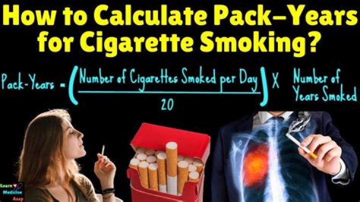 Sarah Jessica Parker's Smoking History Exposed
