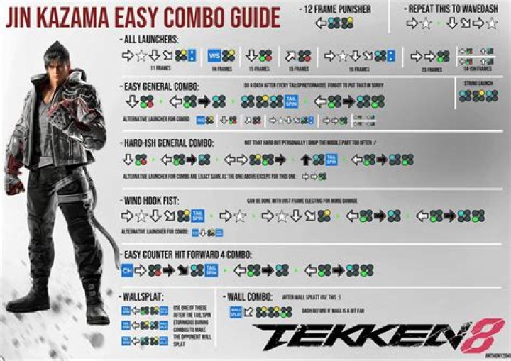 Street Fighter 6 Juri Combo / Move List (Character Guide) |