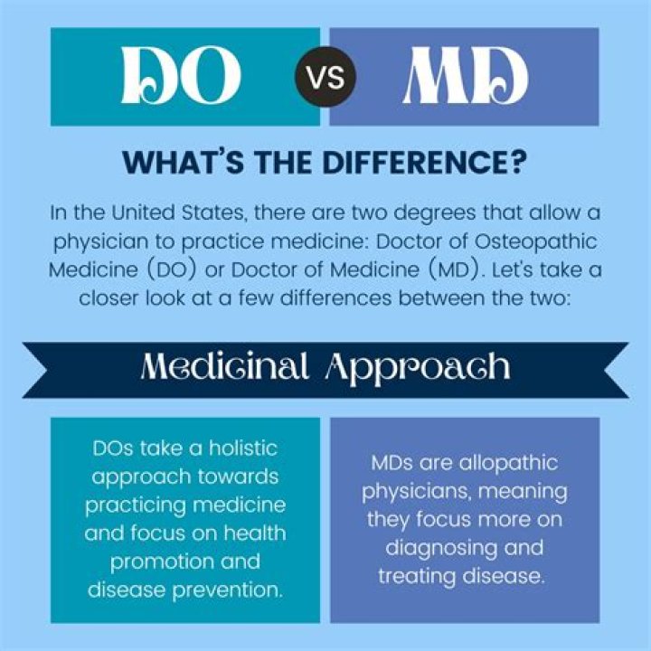 The Key Differences Between MD And DO