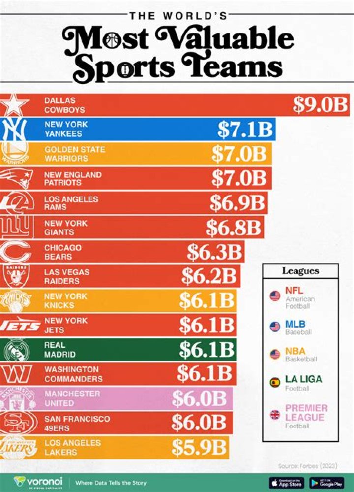 Top 10 Most Valuable Teams In Nba