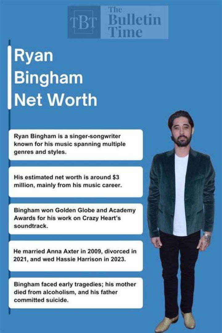 Tyler Bingham’s biography, net worth, fact, career, awards and life story ·
