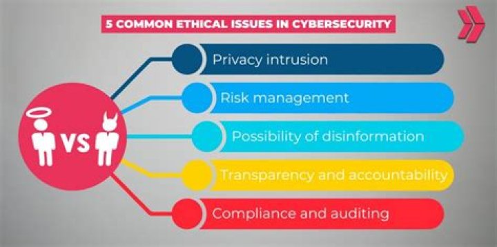 Uncovering Privacy, Ethics, And Impact