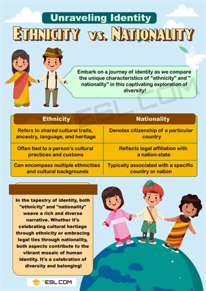 Uncovering The Cultural Tapestry Of Her Nationality And Parents