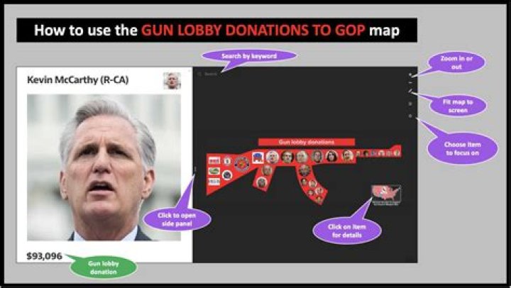 Uncovering The Wealth Behind The Gun Lobby