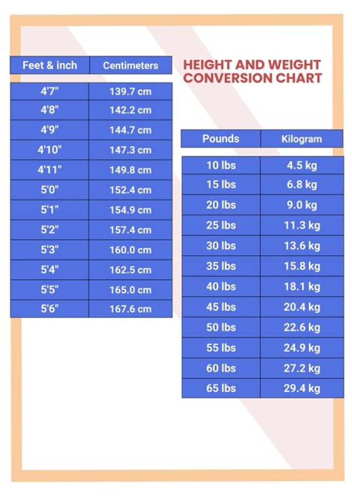 Unlocking The Secrets Of Height And Weight Optimization