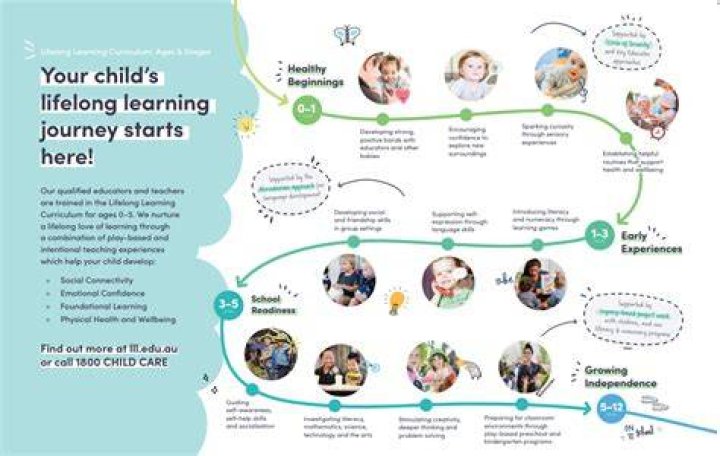 Unveiling Her Life, Age, And Educational Journey