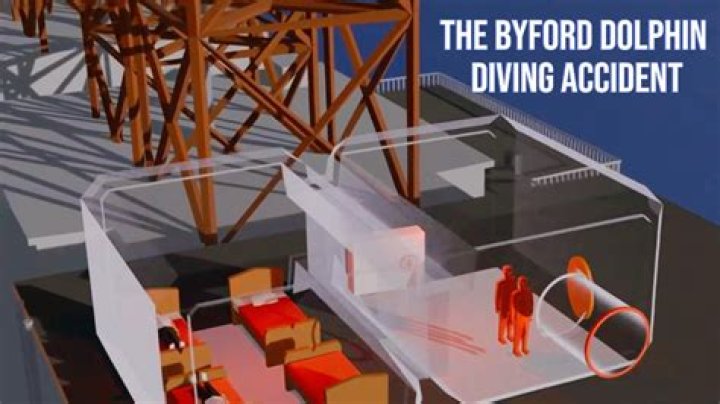 Unveiling The Byford Dolphin Tragedy: An In-depth Look