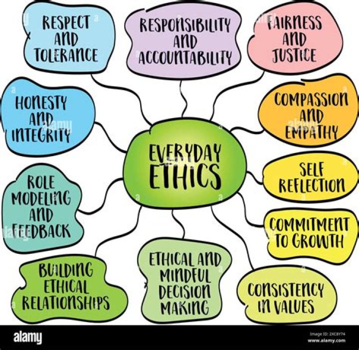 Unveiling The Ethics Of 