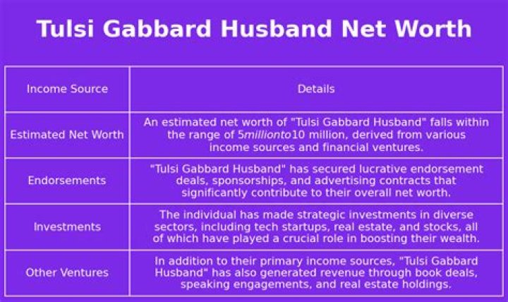 Unveiling The Net Worth Of Tulsi Gabbard's Husband: Surprising Discoveries
