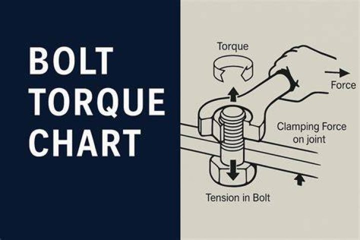 Unveiling The Power Of Can Torque To Yield Bolts: Game-Changing Insights