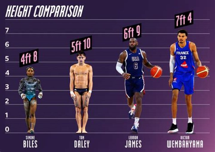 Unveiling The Secrets Of Zach Edey's Towering Height