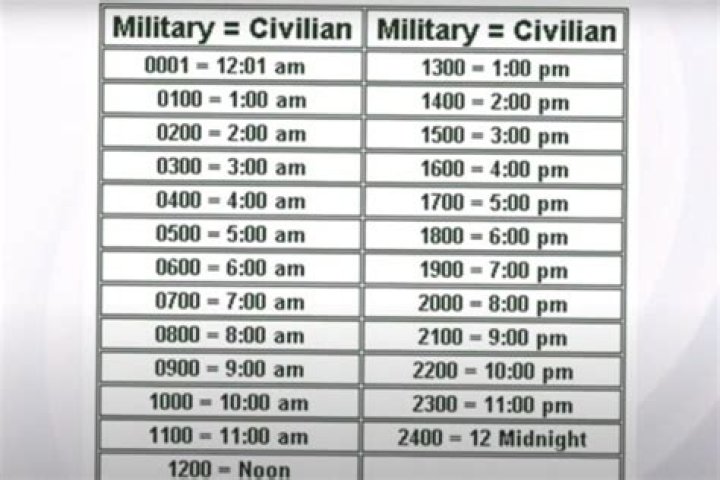 What time is 16 in military time?