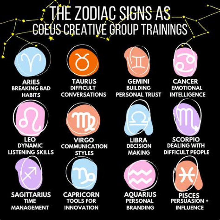 Which Zodiac Sign Is The Prettiest To Ugliest