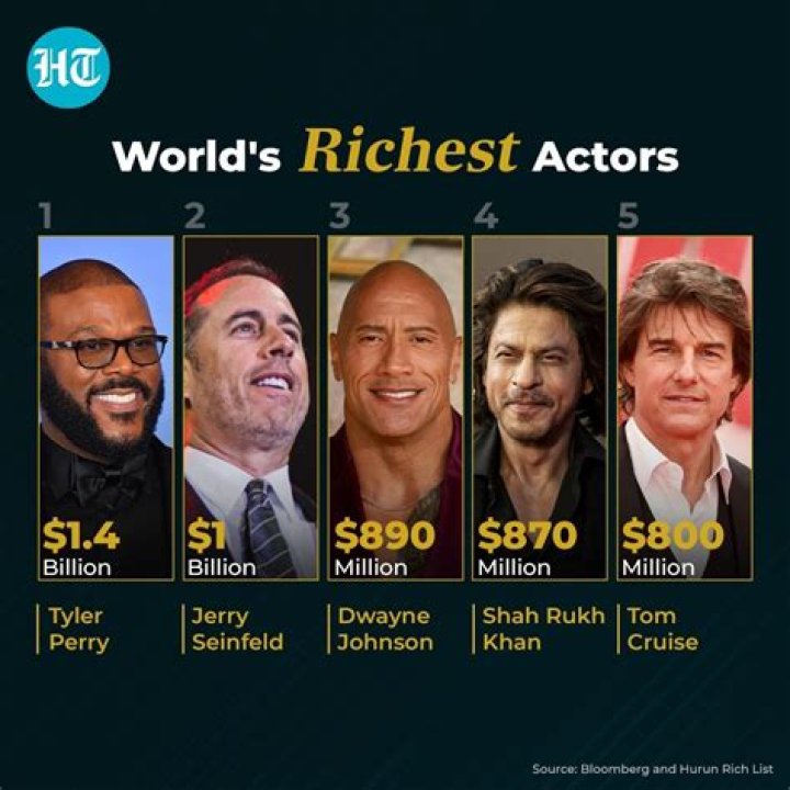 Who Are the Richest People in Texas? ·